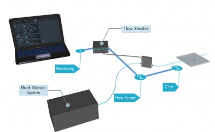 High-precision-Flow-reader