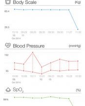 iHealth MyVitals 2.0 1