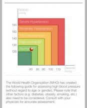 iHealth MyVitals 2.0 3