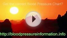 Blood Pressure Chart