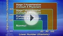 Blood Pressure Positioning